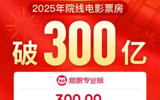 2025年度票房破300億 《名偵探柯南：獨眼的殘像》刷新系列內地票房紀錄